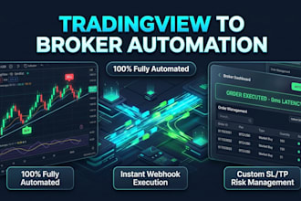 connect tradingview webhook alerts to broker API for automated trading