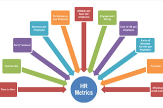 payroll , excel , compliances , mis, dashboard