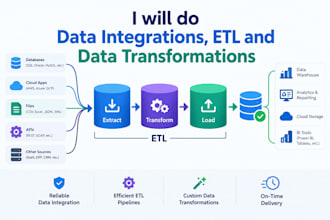 do etl data engineering and integrations