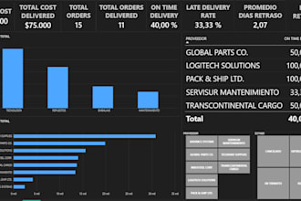 be your project manager, virtual assistant, and power bi dashboard expert