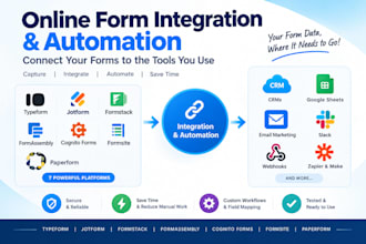 integrate typeform jotform formstack and paperform