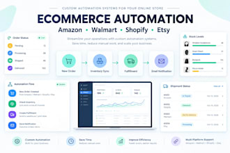 automate amazon, walmart, shopify and etsy store management and PPC
