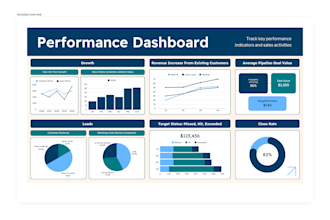 create power bi dashboards and reports