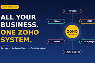 build your zoho one ecosystem with CRM, campaigns, creator and sites
