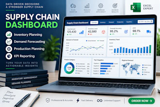 build supply chain dashboards for inventory and demand planning
