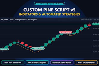 code custom tradingview pine script v6 indicator, strategy