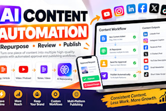 create ai content workflows for repurposing, approval, and publishing tasks