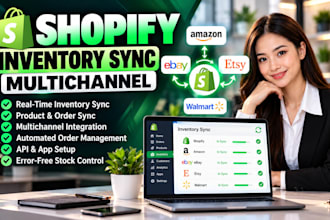 sync shopify multichannel inventory sync amazon ebay order management plimdor