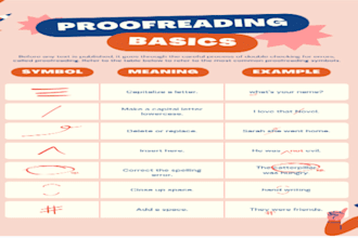 help you white a resume in english, french and arabic