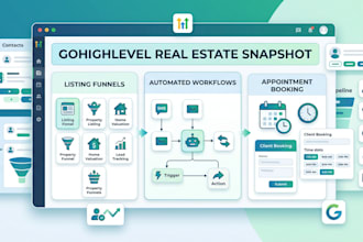 build gohighlevel real estate snapshot, ghl listing funnel, appointment system