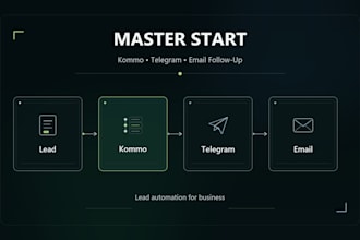 automate leads in kommo with telegram and email follow up