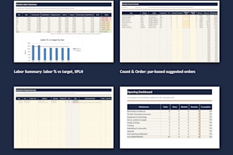 write restaurant and qsr sops and your operations manual