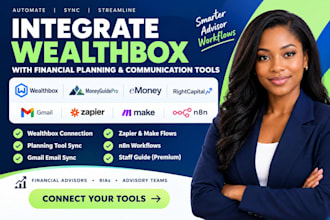 integrate wealthbox with moneyguidepro emoney rightcapital gmail make zapier n8n