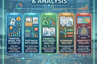 build a 5 year financial model with scenario analysis