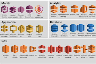 create cloud infrastructure service in AWS