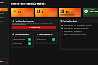translate your complex requirement to a user friendly design