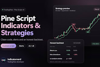 code a custom tradingview pine script indicator, strategy and alerts