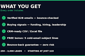 build verified b2b lead list with emails for sales outreach