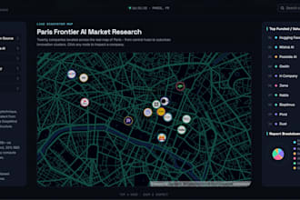 build interactive market intelligence dashboards