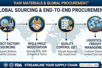 be your global sourcing agent for raw materials and factory procurement