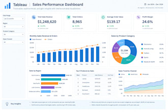 design, build, and troubleshoot tableau dashboards