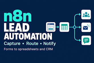 automate lead capture and CRM routing with n8n