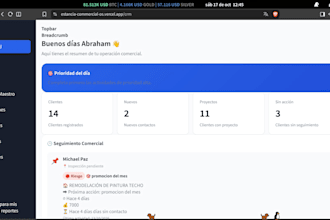 customize your CRM and automate your sales workflow