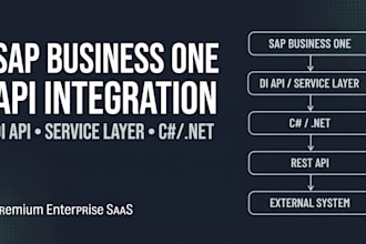 integrate sap business one with apis and external systems