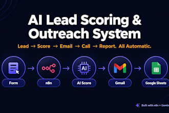 build an ai lead scoring and outreach system using n8n