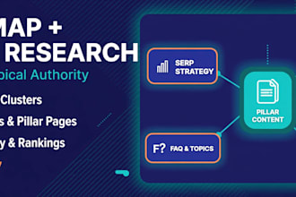 create a topical map with keyword research for seo authority