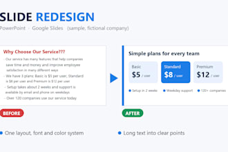 redesign your powerpoint or google slides presentation
