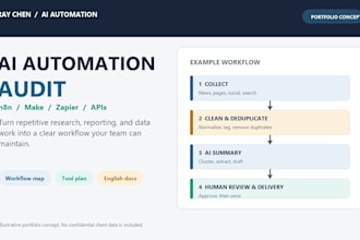 design ai automation workflows for n8n, make, and zapier