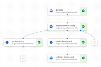 build and deploy machine learning models on google vertex ai