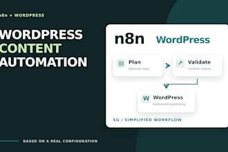 automate your wordpress content workflow with n8n and ai