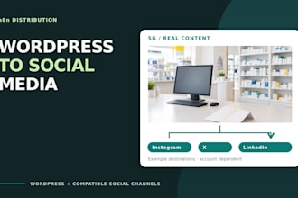 automate sharing your wordpress posts to social media