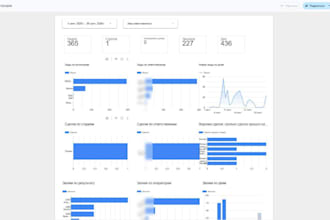 build a bitrix24 crm sales dashboard and reports