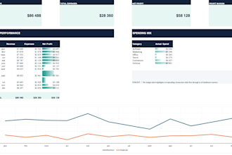 create a custom excel dashboard, budget and expense tracker