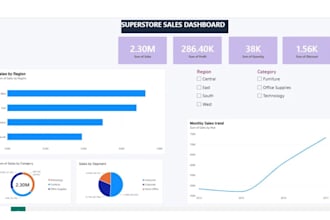 create power bi dashboard and excel dashboard report