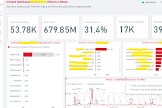do dashboard development and process automation services