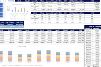 create excel costing sheets and profit analysis reports