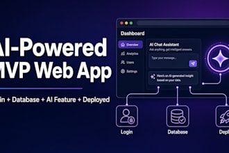 build an ai powered mvp web app with login, database and deploy