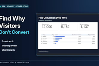 audit ga4 conversion funnels and identify drop offs