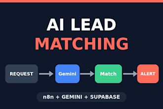 build ai lead generation and lead qualification automation in n8n