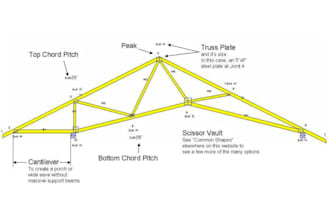 design scissor roof trusses for vaulted ceilings
