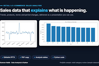 analyze your retail sales data and deliver a business report