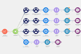 build a make or n8n workflow to connect your apps