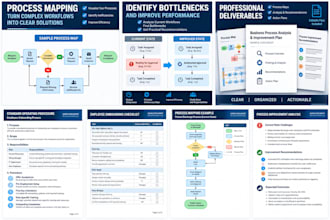 create process maps and optimize your business workflows