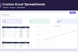 create custom excel spreadsheets formulas and dashboards