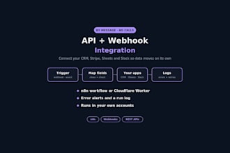 connect your apps with an API or webhook automation in n8n
