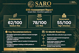 create audit ready esg sustainability report aligned to gri